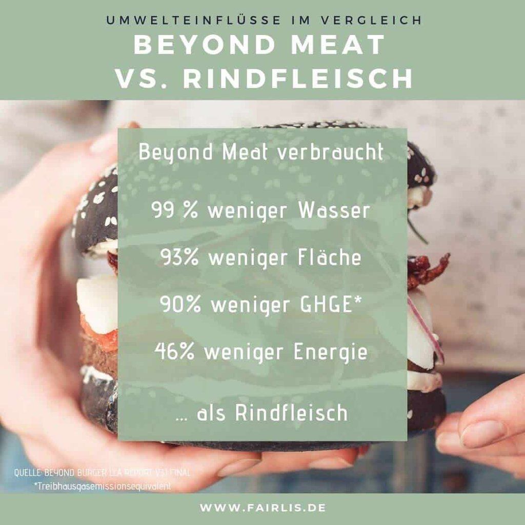 Beyond Meat Burger vs. Rindfleisch Umwelteinfluss im Vergleich für Instagram