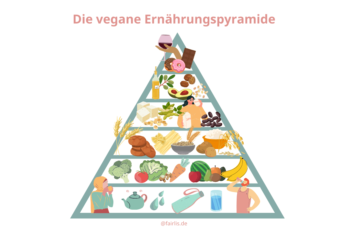 Vegane Basics - Die vegane Ernährungspyramide