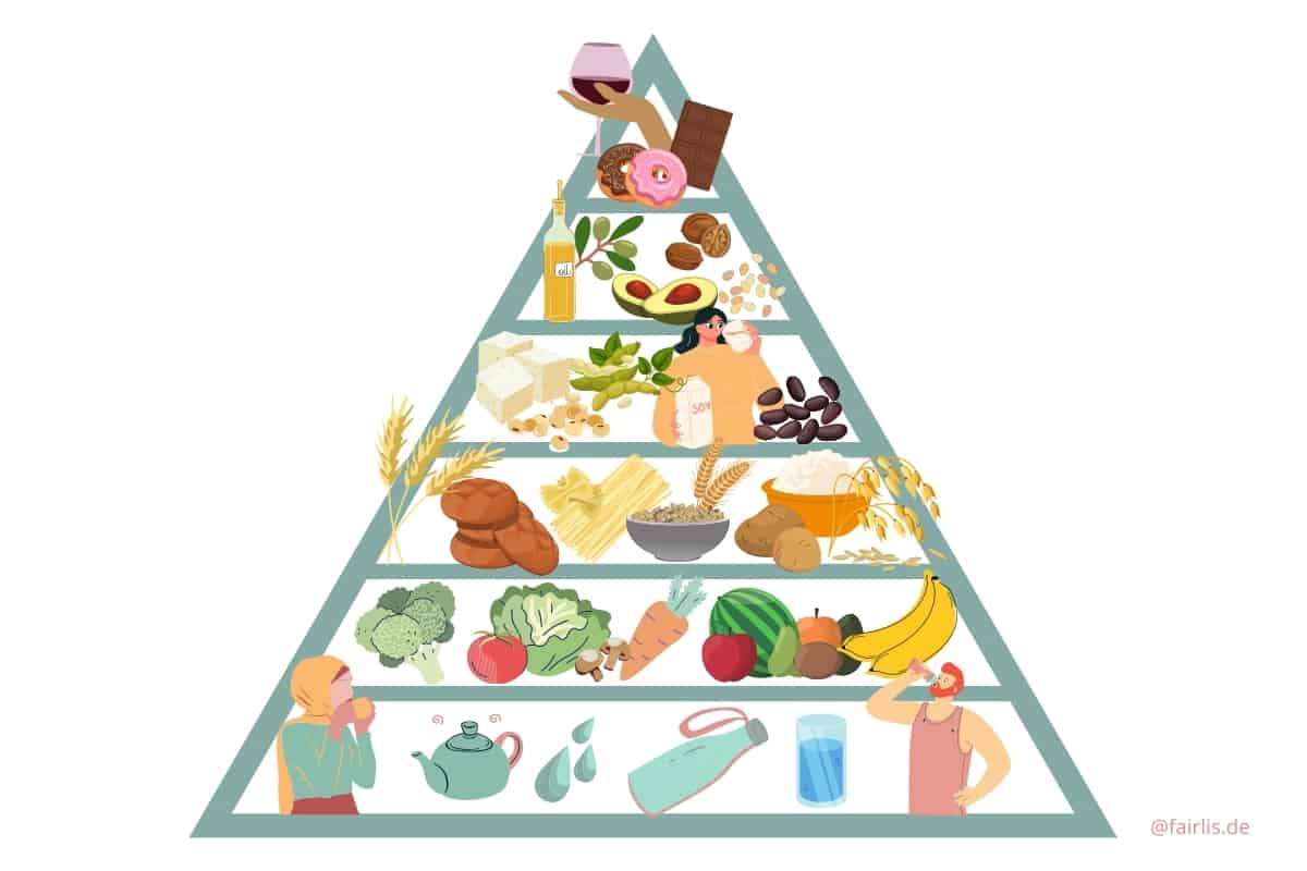Vegane Basics in der Veganen Ernährungspyramide