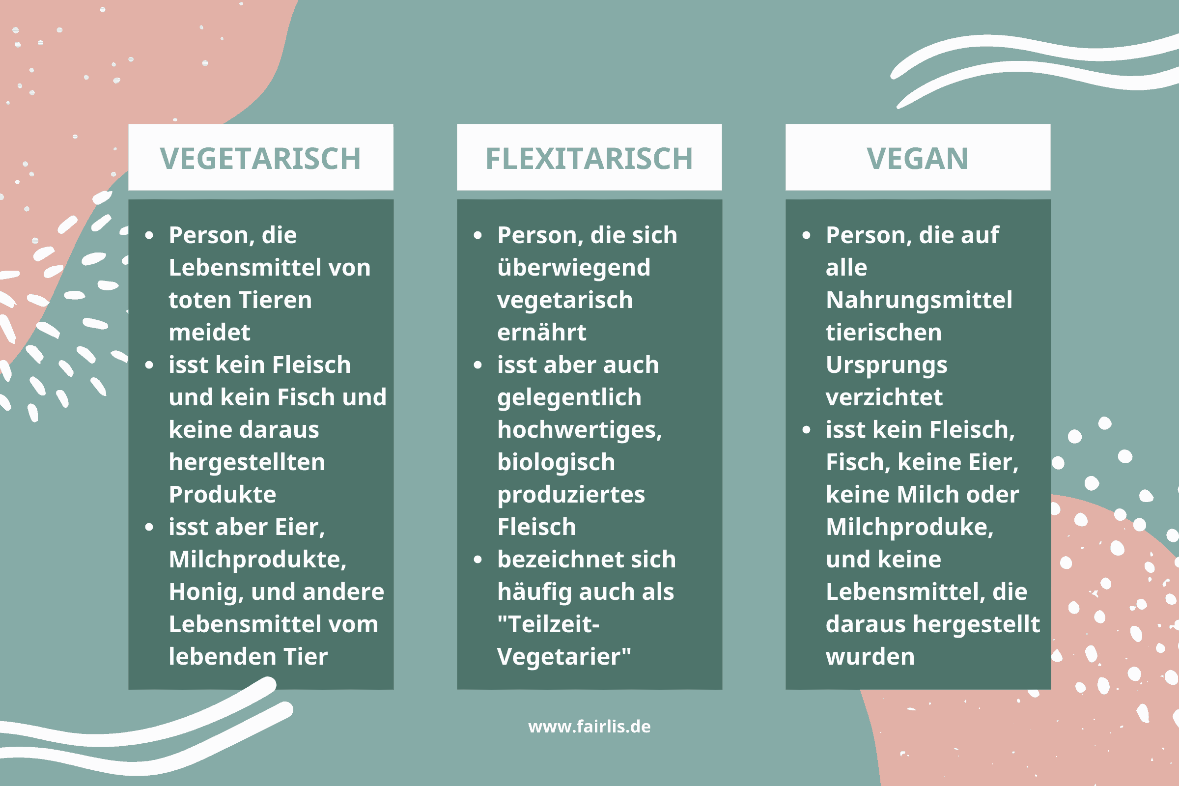 Vegetarische vs. Flexitarische vs. Vegane Ernährung im Vergleich