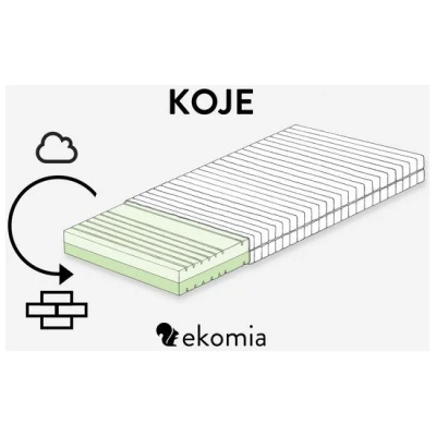 ekomia Matratze Koje