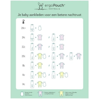 Baby Puck- und Schlafsack "ergoCocoon" sage Gr. 0-3 Monate