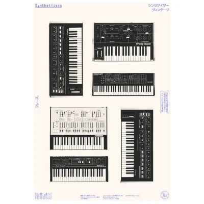 Photocircle Poster / Leinwandbild - Synthesizers - Japanische Sammlung