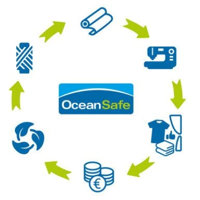 Ocean Safe by Jilda-tex Badetuch / Strandtuch 100% Bio-Baumwolle uni 80x180 cm