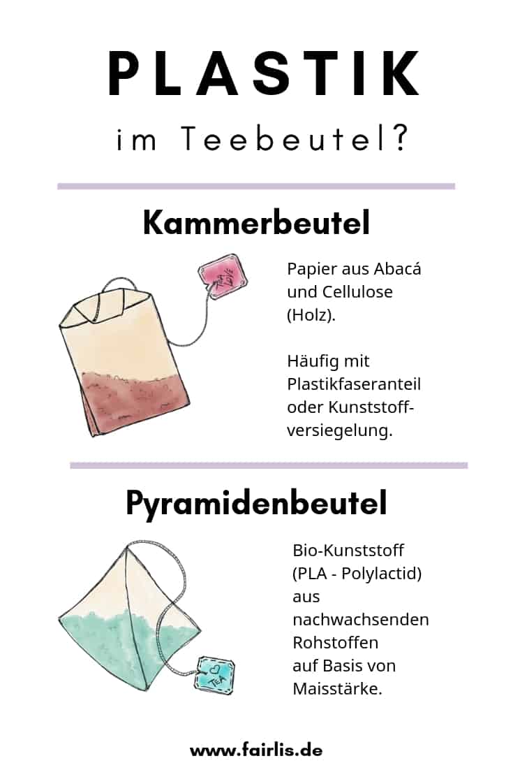 Plastik im Teebeutel und können sie in den Biomüll? Hersteller antworten
