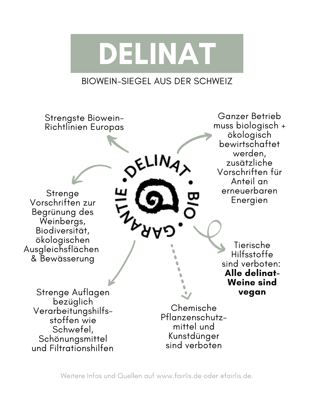 Delinat Siegel Richtlinien