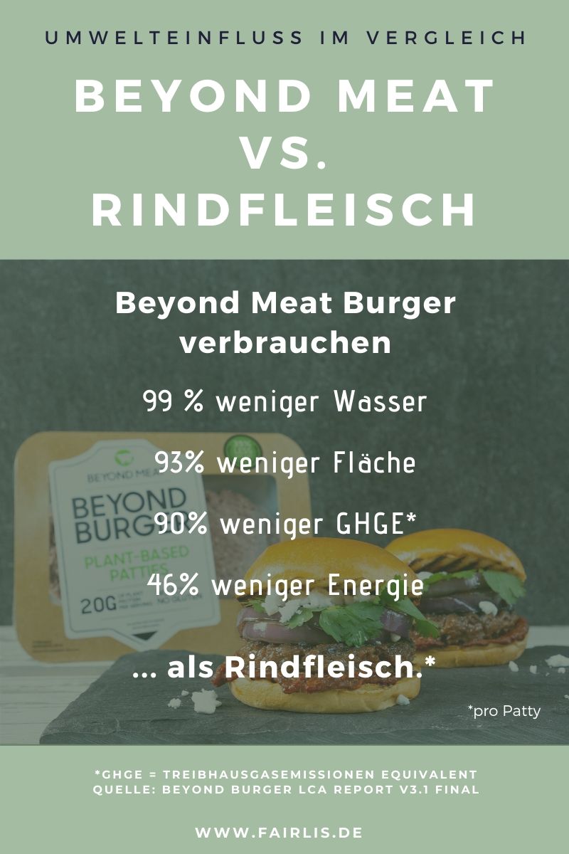 Beyond Meat Beyond Burger Umwelteinflüsse vs. Rindfleisch