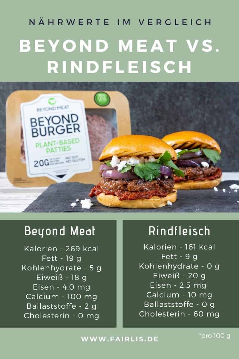 Beyond Meat Nährwerte und Rindfleisch Nährwerte im Vergleich