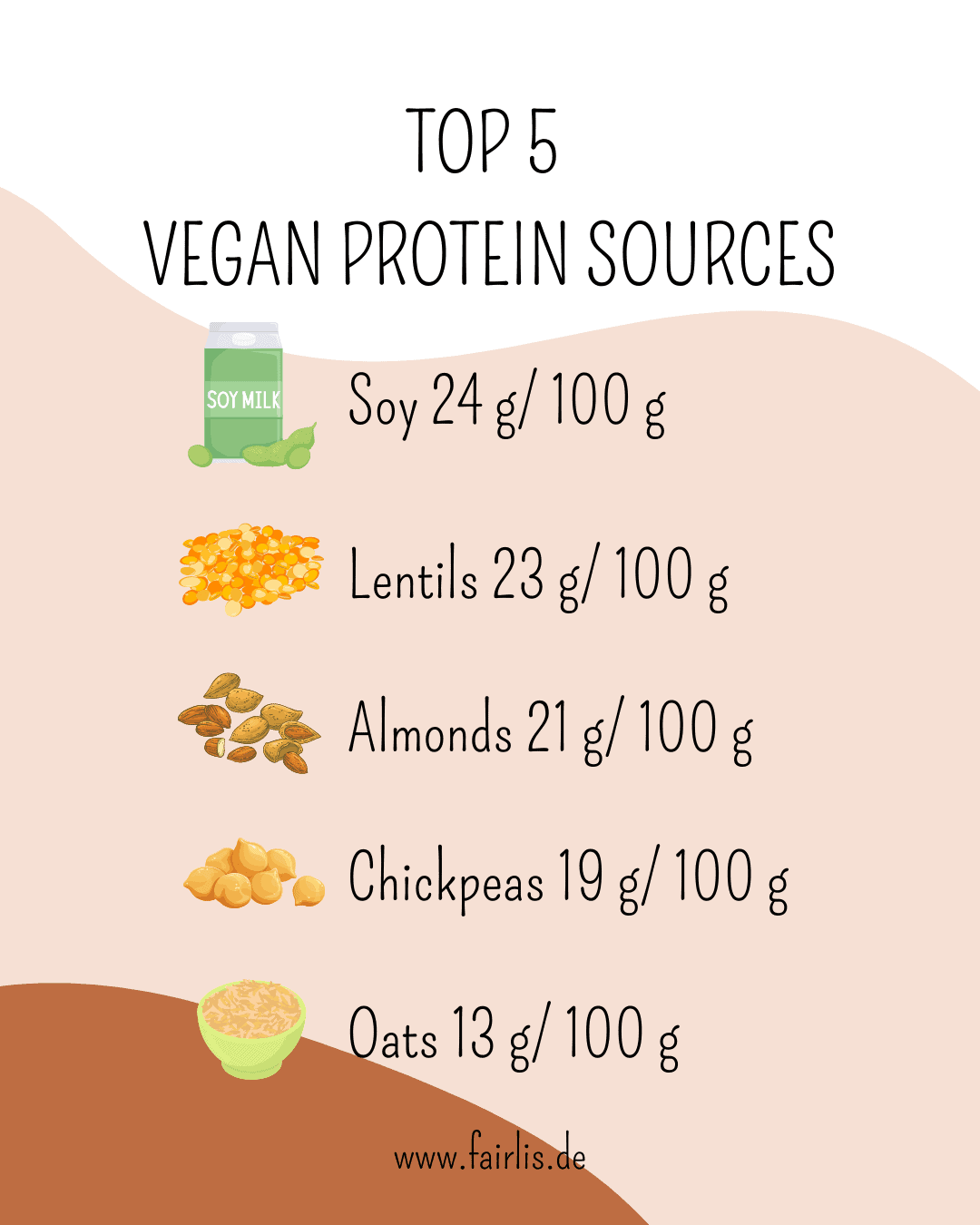 Top 5 vegane Protein Quellen