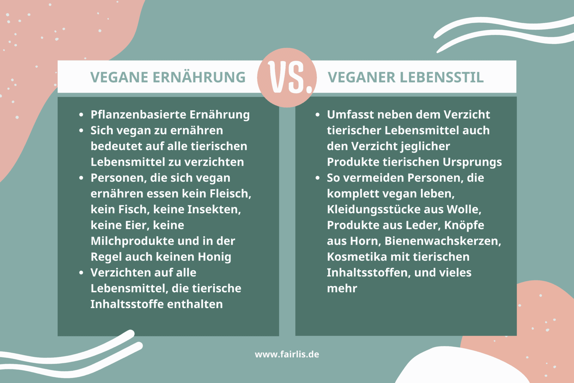 Was bedeutet Vegan? Definition, Gründe, Auswirkungen & FAQ