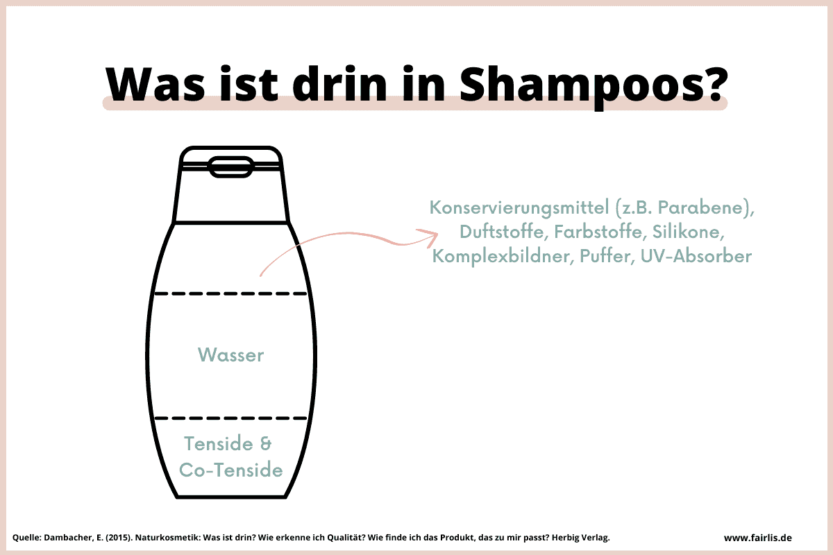 Welche Inhaltsstoffe stecken in Shampoos